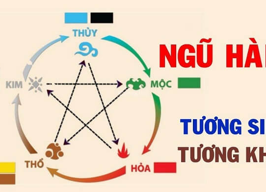 soi cầu ngũ hành âm dương số lô đề đẹp may mắn trong ngày hôm nay